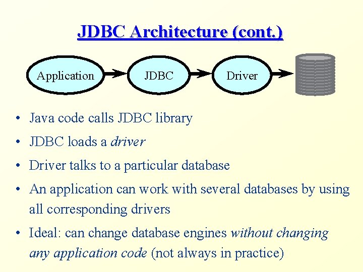 JDBC Architecture (cont. ) Application JDBC Driver • Java code calls JDBC library • JDBC Architecture (cont. ) Application JDBC Driver • Java code calls JDBC library •