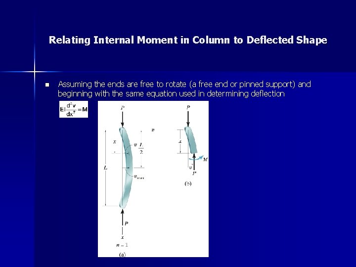 Relating Internal Moment in Column to Deflected Shape n Assuming the ends are free