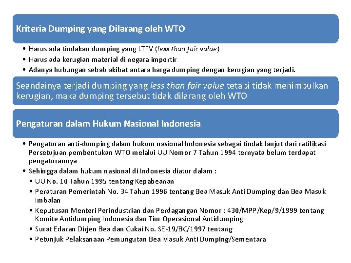 Kriteria Dumping yang Dilarang oleh WTO • Harus ada tindakan dumping yang LTFV (less