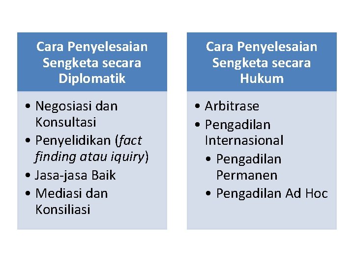 Cara Penyelesaian Sengketa secara Diplomatik • Negosiasi dan Konsultasi • Penyelidikan (fact finding atau