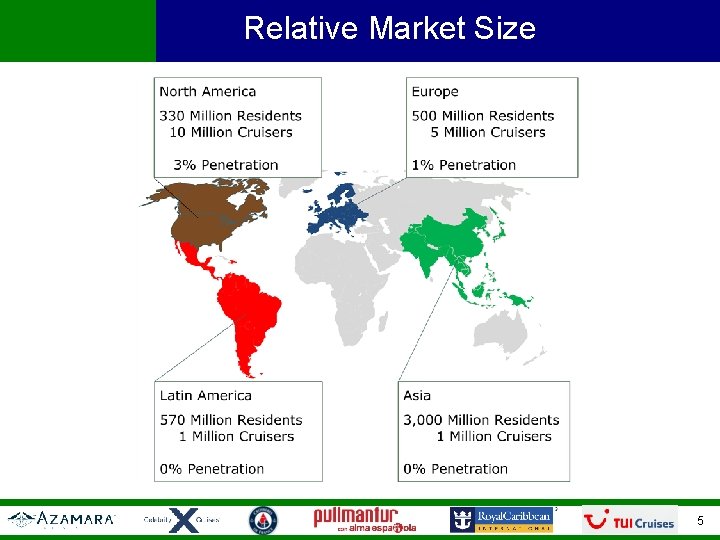 Relative Market Size 5 