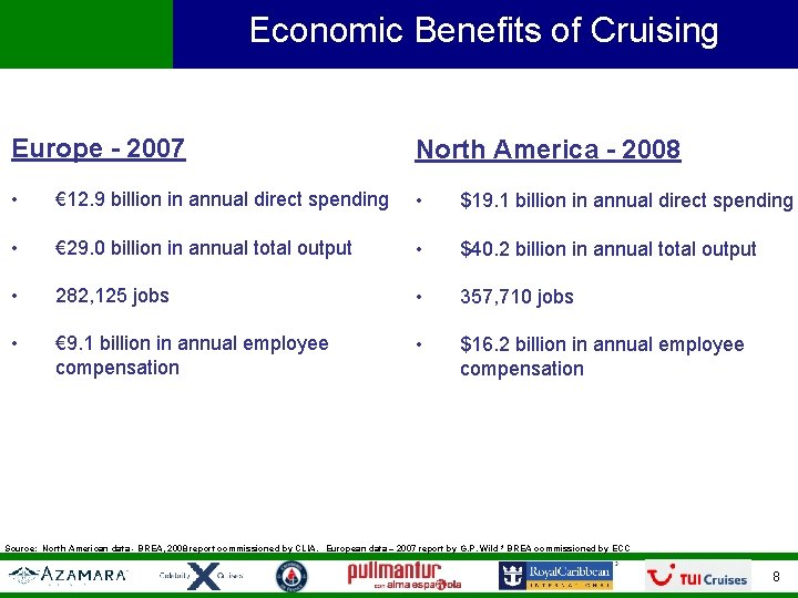 Economic Benefits of Cruising Europe - 2007 North America - 2008 • € 12.