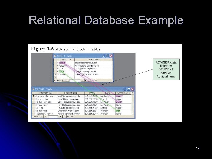 Relational Database Example 10 