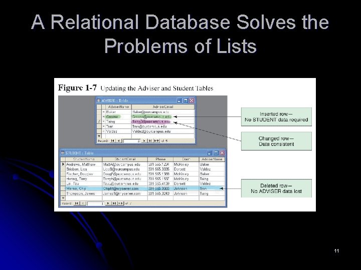 A Relational Database Solves the Problems of Lists 11 