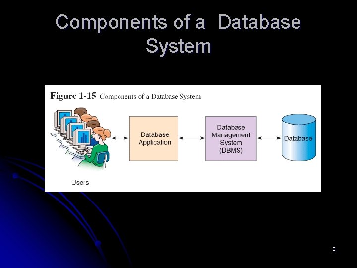 Components of a Database System 18 