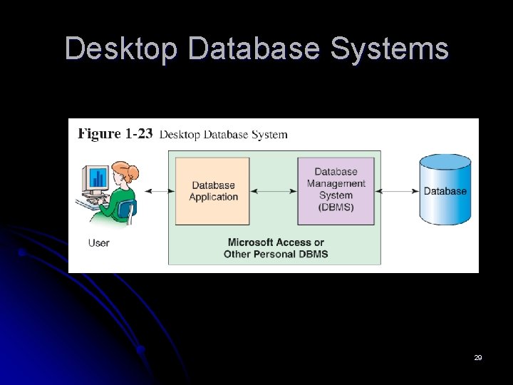 Desktop Database Systems 29 