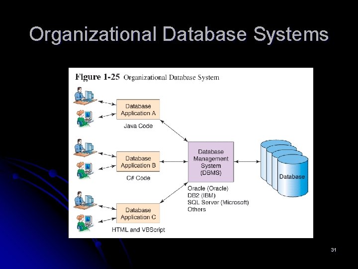 Organizational Database Systems 31 