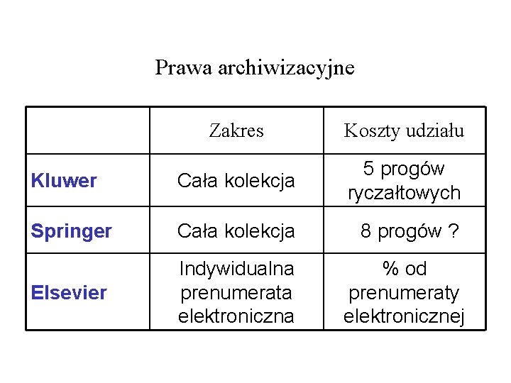 Prawa archiwizacyjne Zakres Koszty udziału Kluwer Cała kolekcja 5 progów ryczałtowych Springer Cała kolekcja