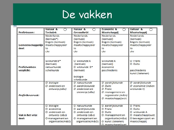 De vakken 