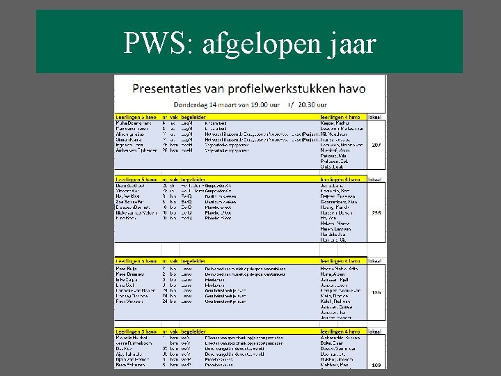 PWS: afgelopen jaar 