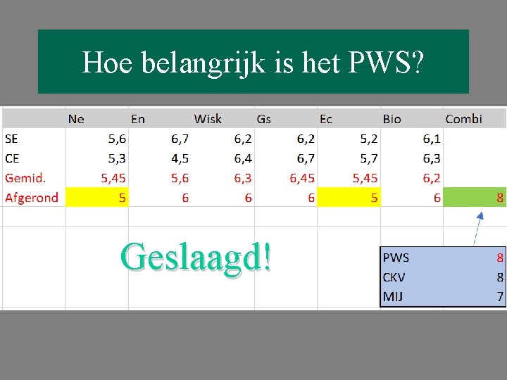 Hoe belangrijk is het PWS? Geslaagd! 