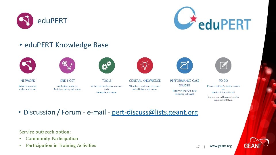 edu. PERT • edu. PERT Knowledge Base • Discussion / Forum - e-mail -