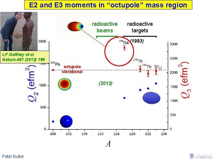 E 2 and E 3 moments in “octupole” mass region radioactive beams radioactive targets