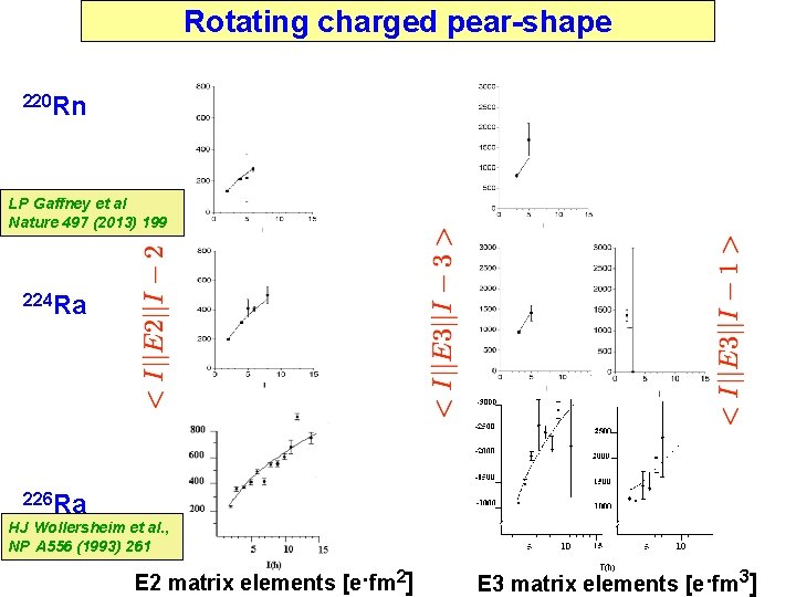 Rotating charged pear-shape 220 Rn LP Gaffney et al Nature 497 (2013) 199 224