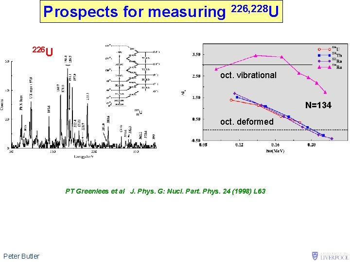 Prospects for measuring 226, 228 U 226 U oct. vibrational N=134 oct. deformed PT