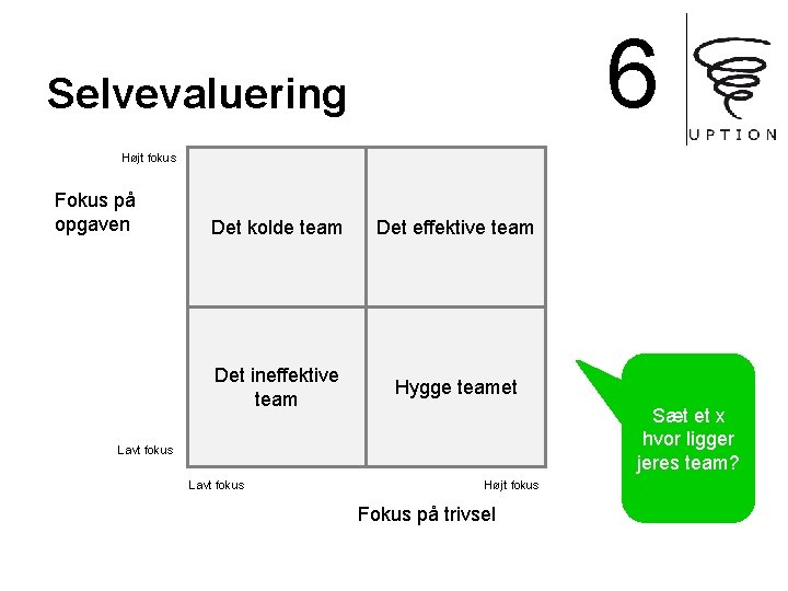 6 Selvevaluering Højt fokus Fokus på opgaven Det kolde team Det effektive team Det