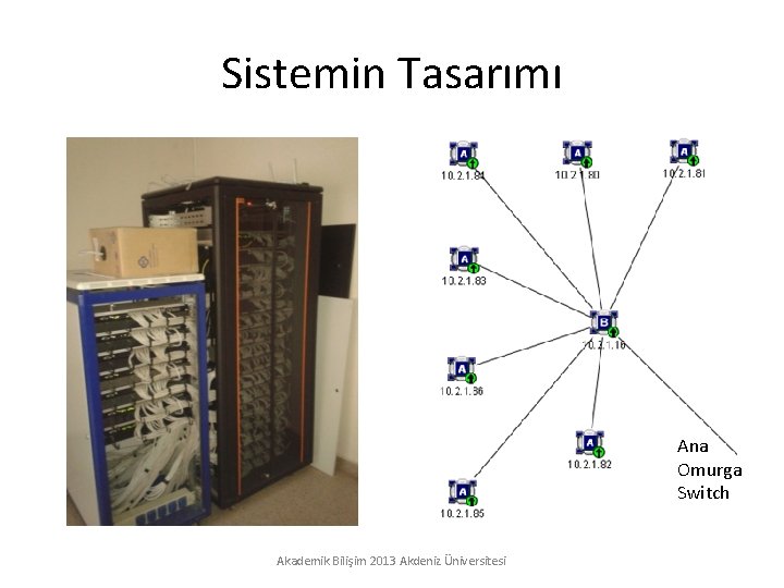 Sistemin Tasarımı Ana Omurga Switch Akademik Bilişim 2013 Akdeniz Üniversitesi 