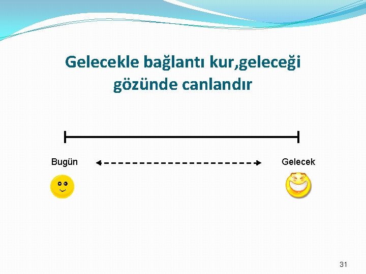 Gelecekle bağlantı kur, geleceği gözünde canlandır Bugün Gelecek 31 