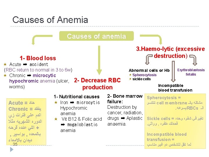 Causes of Anemia Causes of anemia 3. Haemo-lytic (excessive destruction) 1 - Blood loss