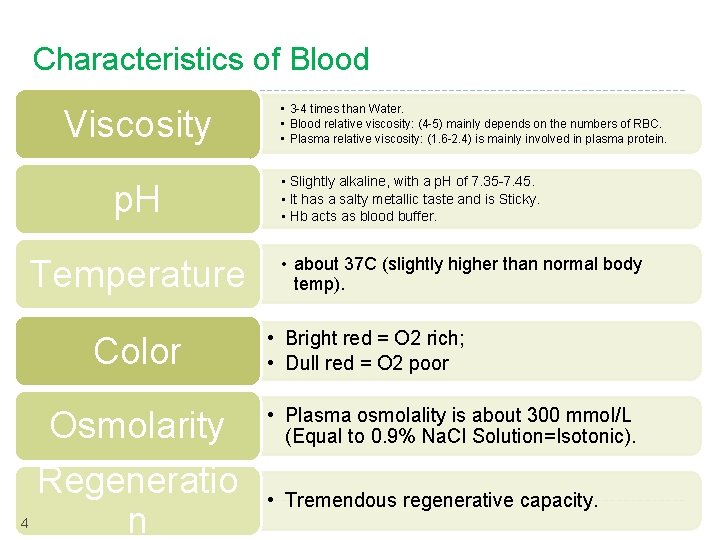 Characteristics of Blood Viscosity p. H Temperature Color 4 Osmolarity Regeneratio n • 3