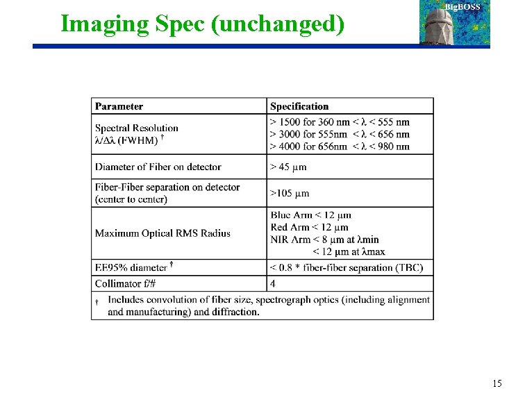 Imaging Spec (unchanged) 15 