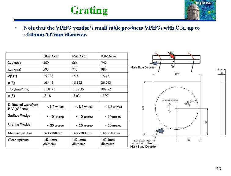 Grating • Note that the VPHG vendor’s small table produces VPHGs with C. A.