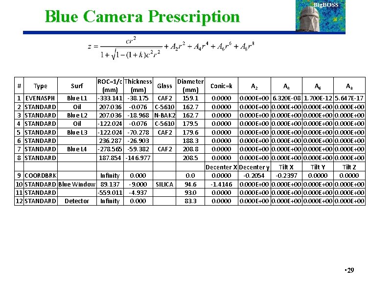 Blue Camera Prescription ROC=1/c Thickness (mm) 1 EVENASPH Blue L 1 -333. 141 -38.