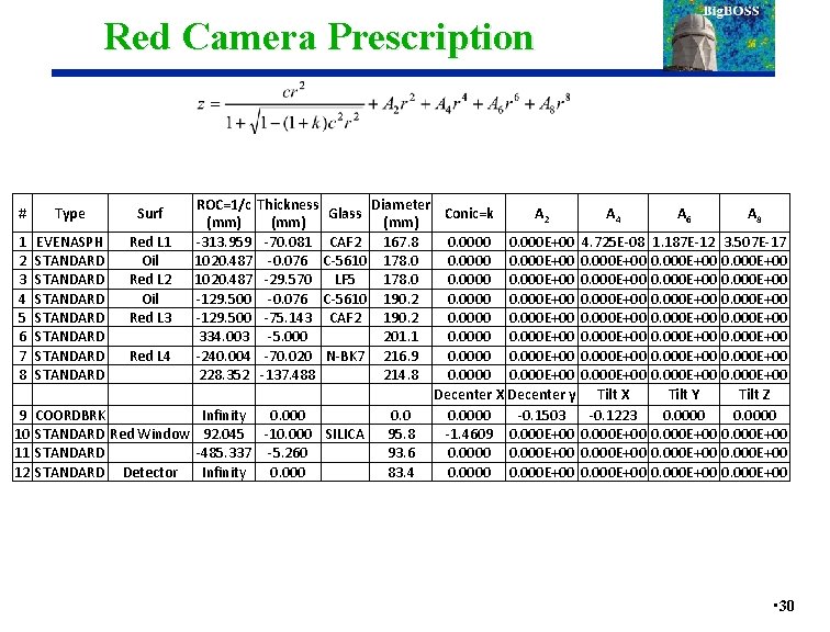 Red Camera Prescription ROC=1/c Thickness Diameter Glass Conic=k A 2 A 4 (mm) 1