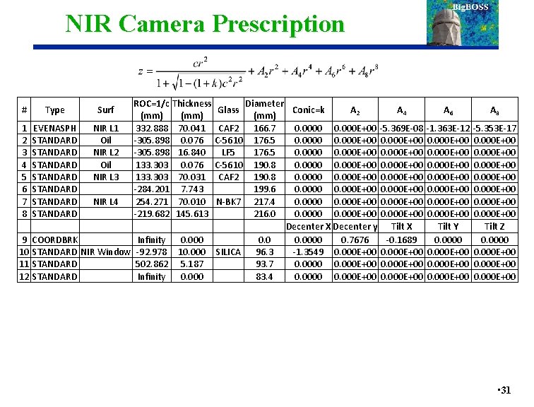 NIR Camera Prescription # 1 2 3 4 5 6 7 8 9 10