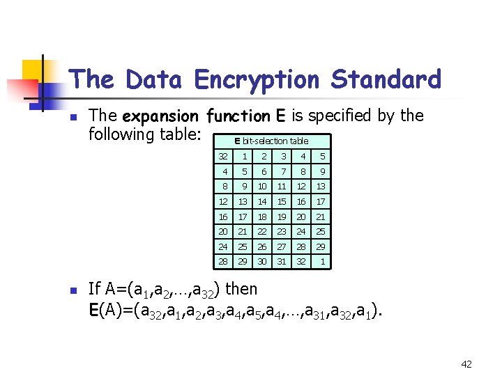 The Data Encryption Standard n n The expansion function E is specified by the The Data Encryption Standard n n The expansion function E is specified by the