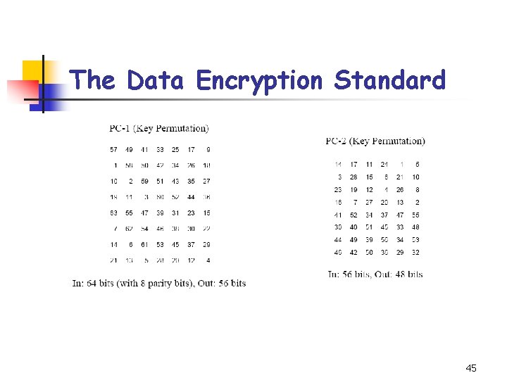 The Data Encryption Standard 45 The Data Encryption Standard 45