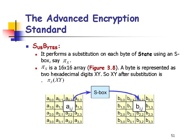 The Advanced Encryption Standard n SUBBYTES: n n It performs a substitution on each