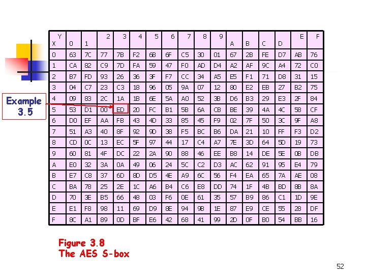 X Example 3. 5 Y 2 3 4 5 6 7 8 0 1 X Example 3. 5 Y 2 3 4 5 6 7 8 0 1
