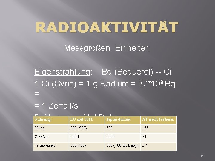 RADIOAKTIVITÄT Messgrößen, Einheiten Eigenstrahlung: Bq (Bequerel) -- Ci 1 Ci (Cyrie) = 1 g