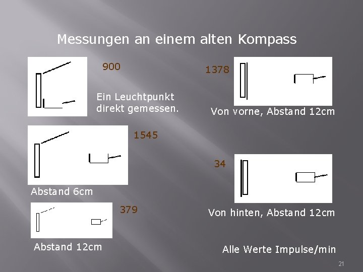 Messungen an einem alten Kompass 900 1378 Ein Leuchtpunkt direkt gemessen. Von vorne, Abstand