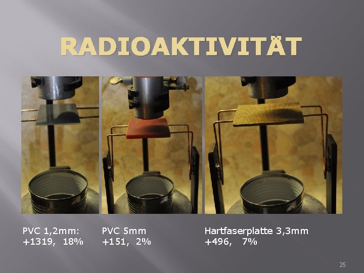 RADIOAKTIVITÄT PVC 1, 2 mm: +1319, 18% PVC 5 mm +151, 2% Hartfaserplatte 3,