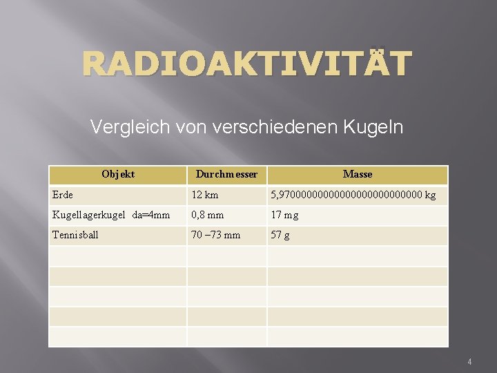 RADIOAKTIVITÄT Vergleich von verschiedenen Kugeln Objekt Durchmesser Masse Erde 12 km 5, 97000000000000 kg