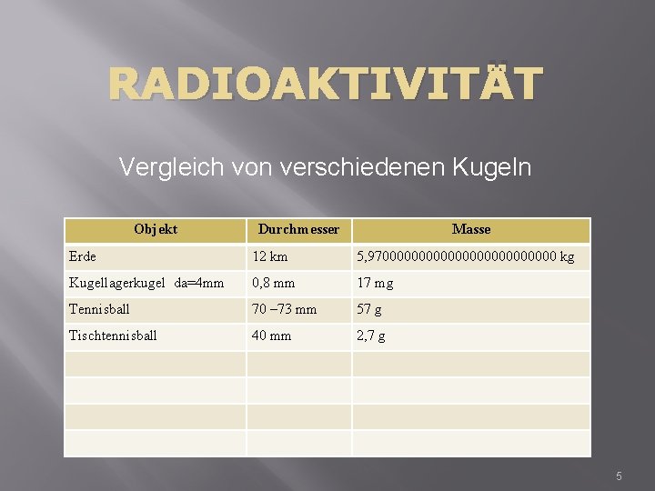 START MIT ENTER 1 RADIOAKTIVITT bersicht Strahlungsarten Halbwertszeiten