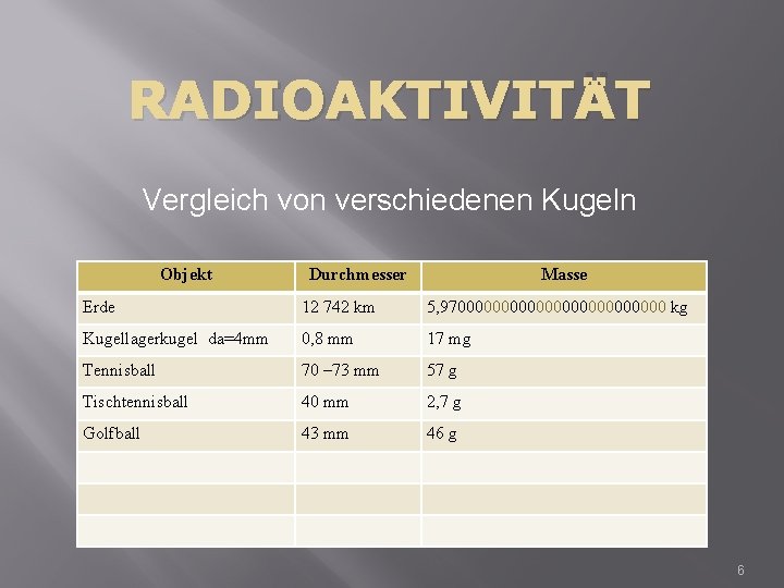 RADIOAKTIVITÄT Vergleich von verschiedenen Kugeln Objekt Durchmesser Masse Erde 12 742 km 5, 97000000000000