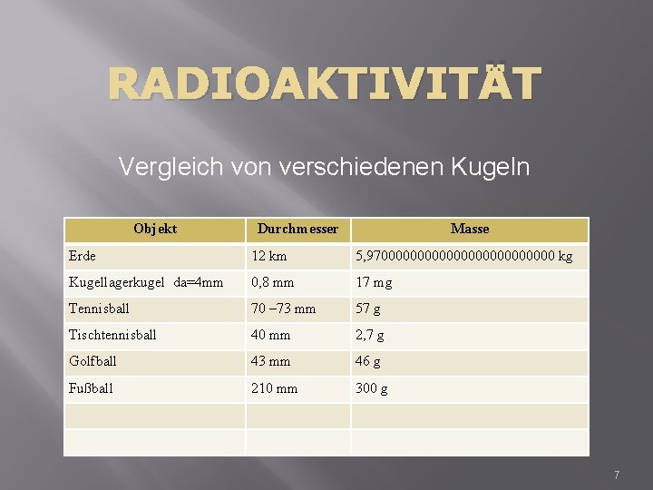 RADIOAKTIVITÄT Vergleich von verschiedenen Kugeln Objekt Durchmesser Masse Erde 12 km 5, 97000000000000 kg