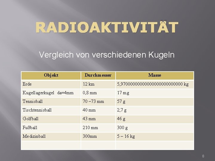 RADIOAKTIVITÄT Vergleich von verschiedenen Kugeln Objekt Durchmesser Masse Erde 12 km 5, 97000000000000 kg