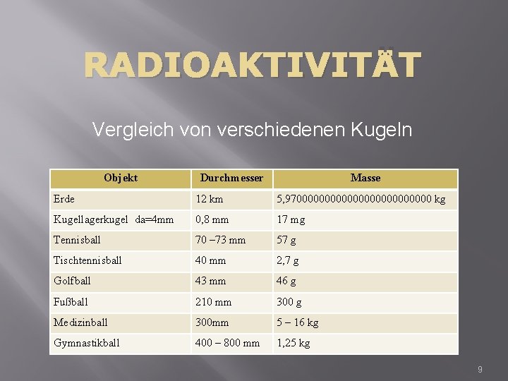 RADIOAKTIVITÄT Vergleich von verschiedenen Kugeln Objekt Durchmesser Masse Erde 12 km 5, 97000000000000 kg