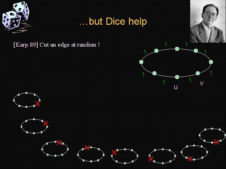 …but Dice help 1 [Karp 89] Cut an edge at random ! 1 1