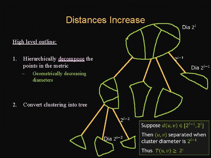 Distances Increase High level outline: 1. Hierarchically decompose the points in the metric –