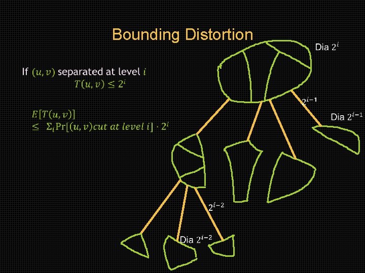 Bounding Distortion • 