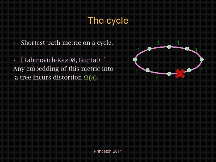 The cycle 1 • 1 1 1 Princeton 2011 1 