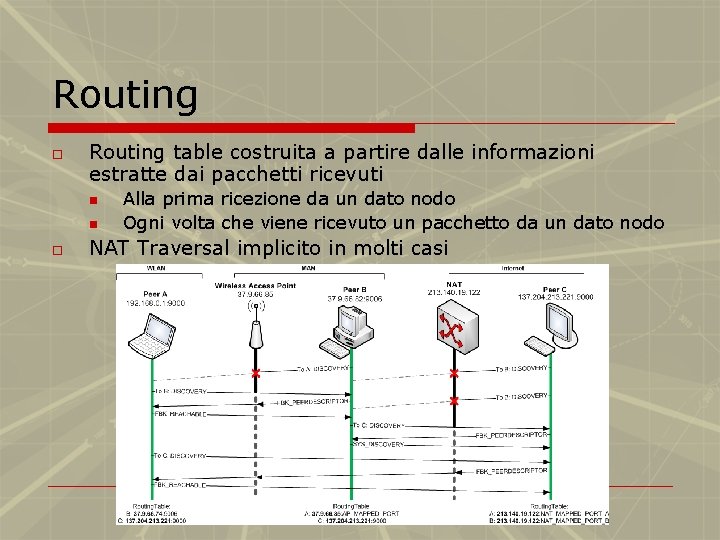 Routing o Routing table costruita a partire dalle informazioni estratte dai pacchetti ricevuti n