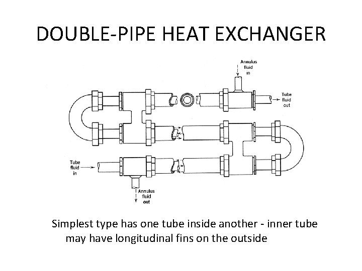 DOUBLE-PIPE HEAT EXCHANGER Simplest type has one tube inside another - inner tube may