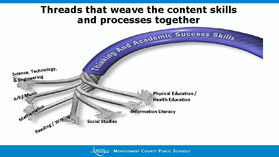 Threads that weave the content skills and processes together nology, h c e T