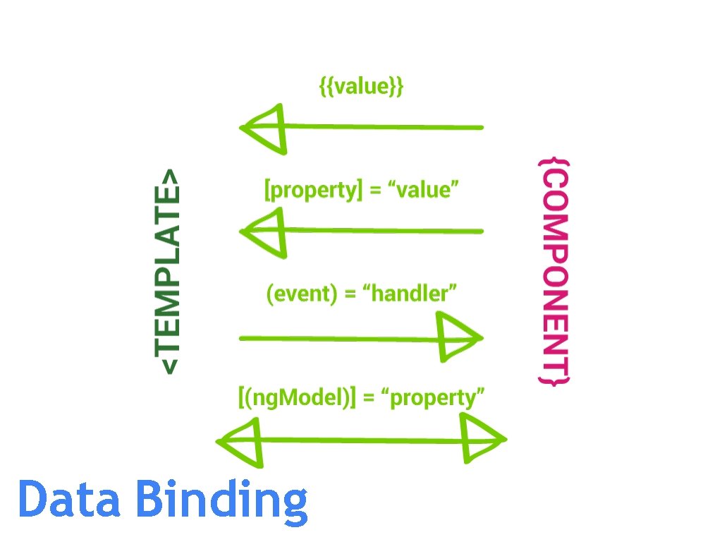 Data Binding 
